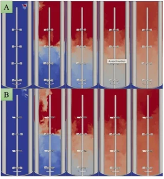 Simulated mixing in the original (A) and optimized (B) reactor configuration