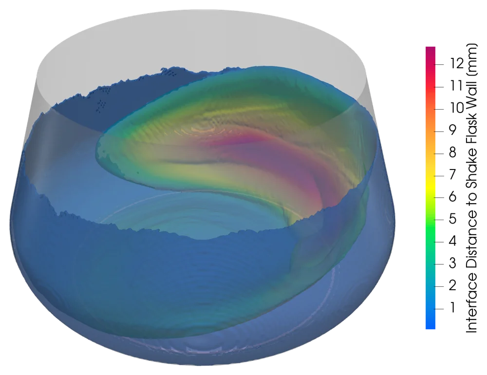 Simulated liquid surface in a shake flask, colored by the distance of the interface to the flask wall